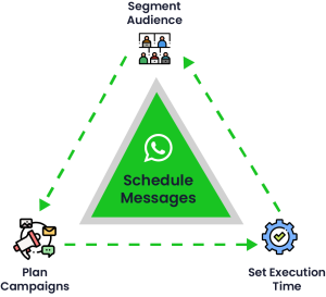schedule messages in whatsapp bulk broadcast with sendwo