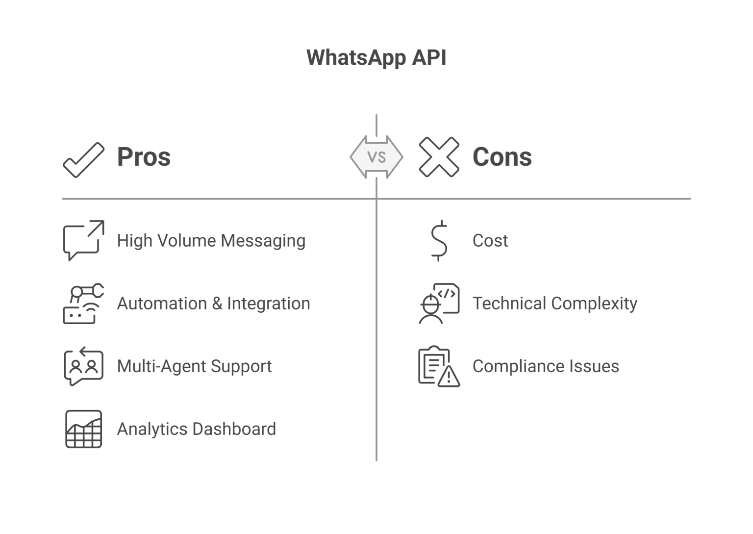 WhatsApp Message Limits in 2025: Free Tools vs API vs Automation