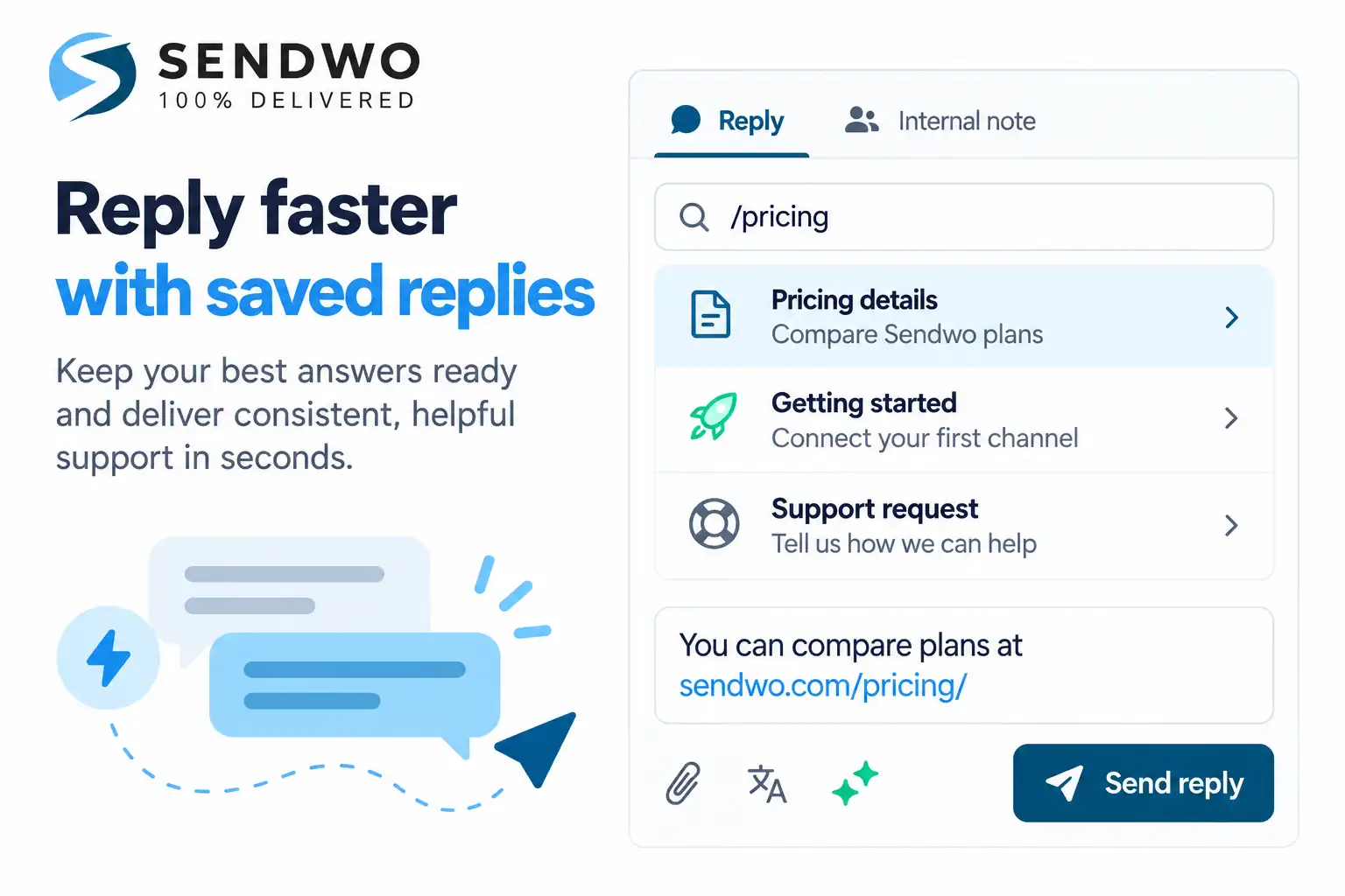 Sendwo reply composer showing slash-command saved replies for pricing, getting started and support, with a preview before sending.